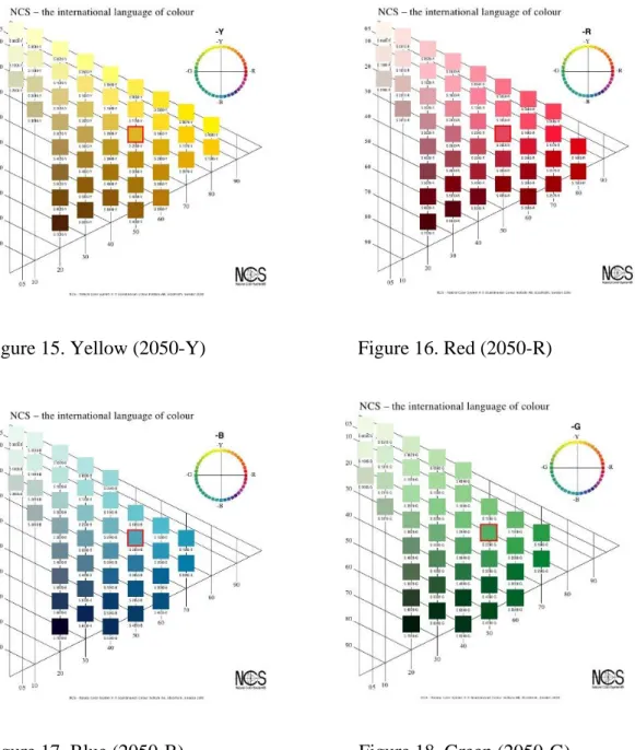 Figure 15. Yellow (2050-Y)                     Figure 16. Red (2050-R) 