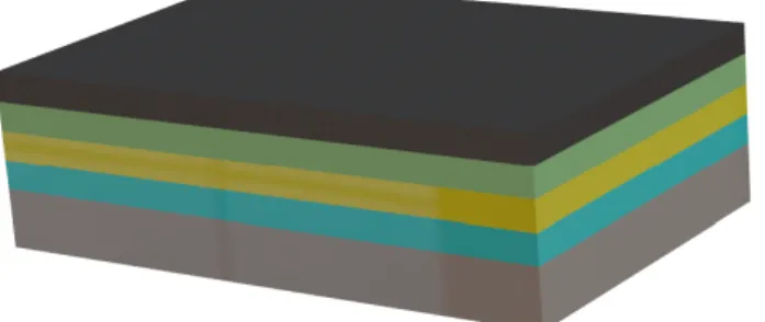 Figure 2.1: A floating gate (MOSCAP) structure