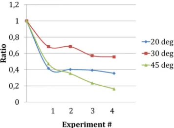 Fig. 7 Raman spectrum of the machined surfaces under experimental conditions a experiment #I-3 and b experiment