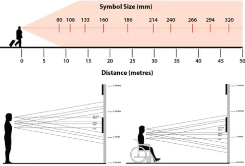 Figure 5: The cone of vision of pedestrians