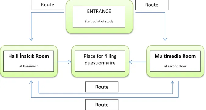 Figure 9: Flow chart for the process of the  study 