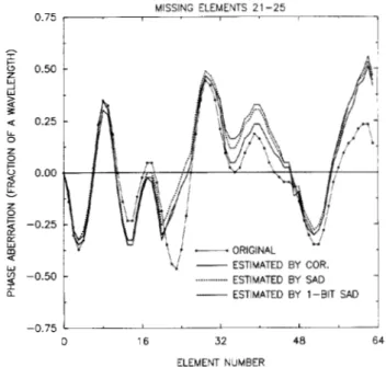 Fig.  5 .   B-scan  sector  images  of  a  section  of  the  phantom.  Reconstruction  parameters  for  each  image  are  listed  in  Table  I