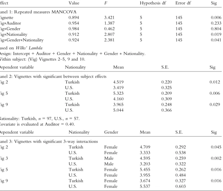 TABLE VI