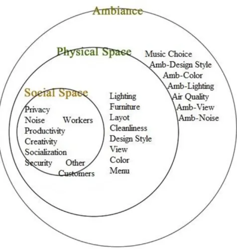 Figure 1. Conceptual framework of the study. 