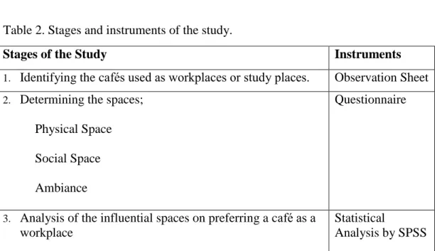 Table 2. Stages and instruments of the study. 