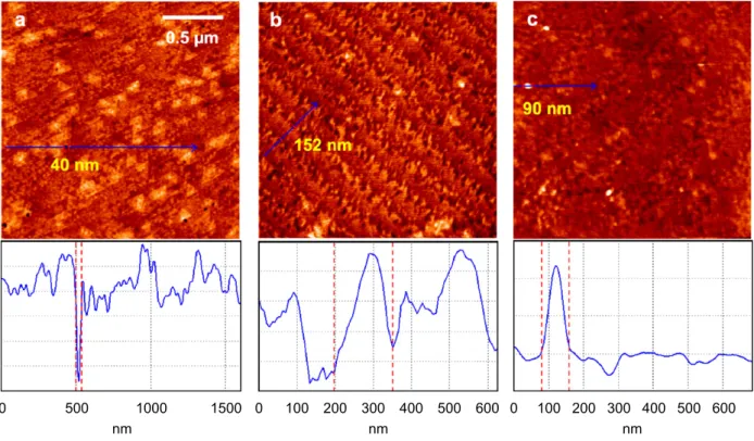Fig. 3 shows AFM images with a 2  2 m m 2 scan area of the samples. There appeared dark pits of varying size and diameter on the surface of sample A and they traveled deep into the AlN epitaxial layers (Fig