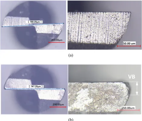 Fig. 3 Optical images of tool profiles: a upsharp tool and b worn tool