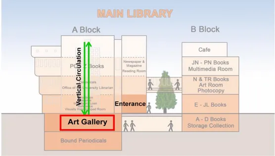 Figure 14. Elevation of the Bilkent University Library Art Gallery in Ankara,  Turkey in which exhibition will take place, accessed from 
