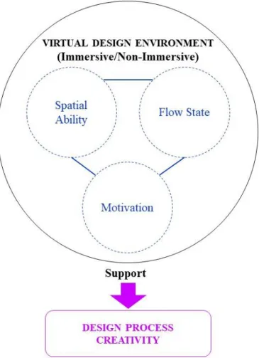 Figure 2. Conceptual Framework of the Study 