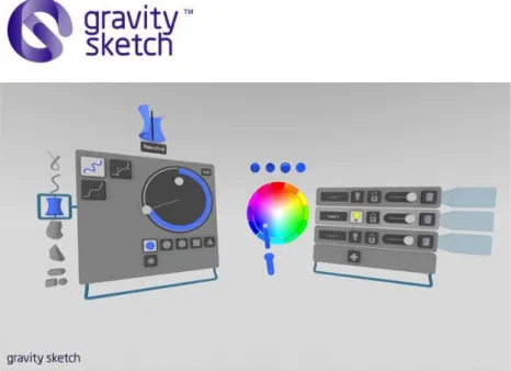 Figure 5. Gravity Sketch software in Non-immersive VDE, retrieved from  https://gravitysketch.com 