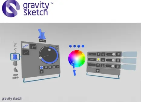 Figure 5. Gravity Sketch software in Non-immersive VDE, retrieved from  https://gravitysketch.com 