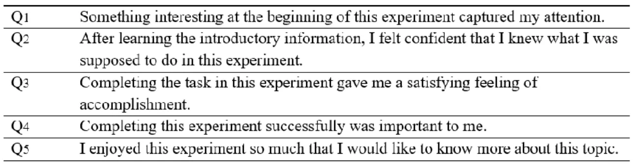 Table 4. Sample items of the IMMS (Keller, 2010; Wei et al., 2015, pp.229) 