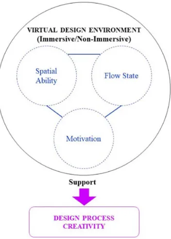 Figure 1. Conceptual framework of the study.