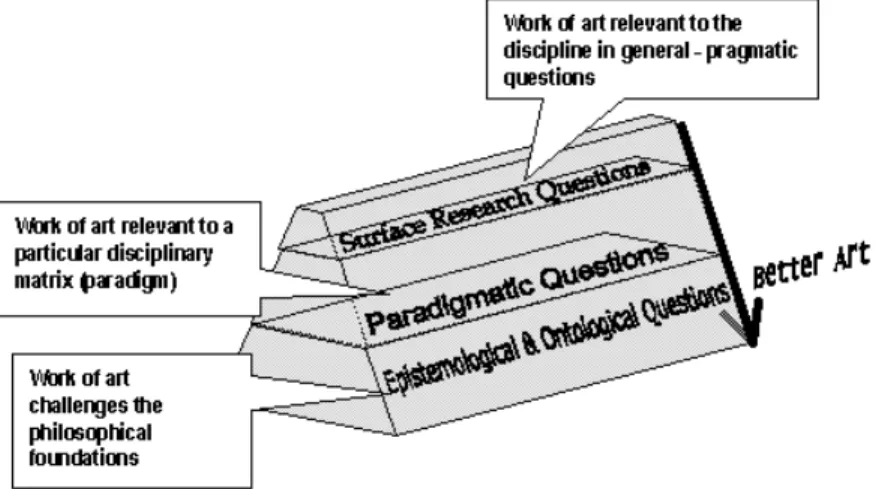 FIG. 1. The axiological framework for information arts.