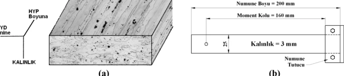 Tablo 4. Alüminyum numunelerin S-N verileri  (S-N data for aluminum specimens)