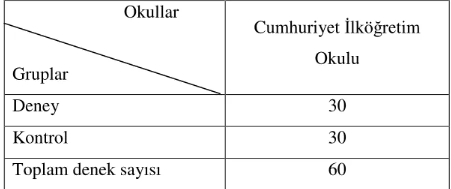 Tablo 3.1. Örneklemin Seçildiği Okul ve Öğrenci Sayıları 