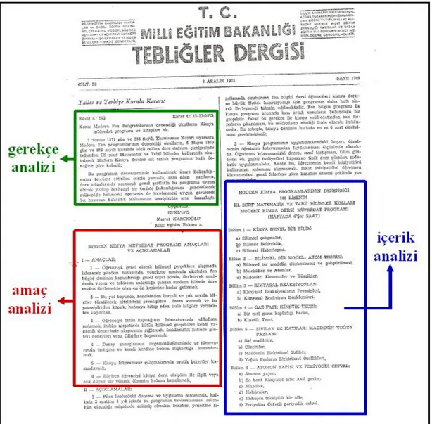 Şekil 2.1: Program Örneği: Gerekçe, Amaç ve İçerik Analizleri İçin   Dikkate Alınan Kısımlar 