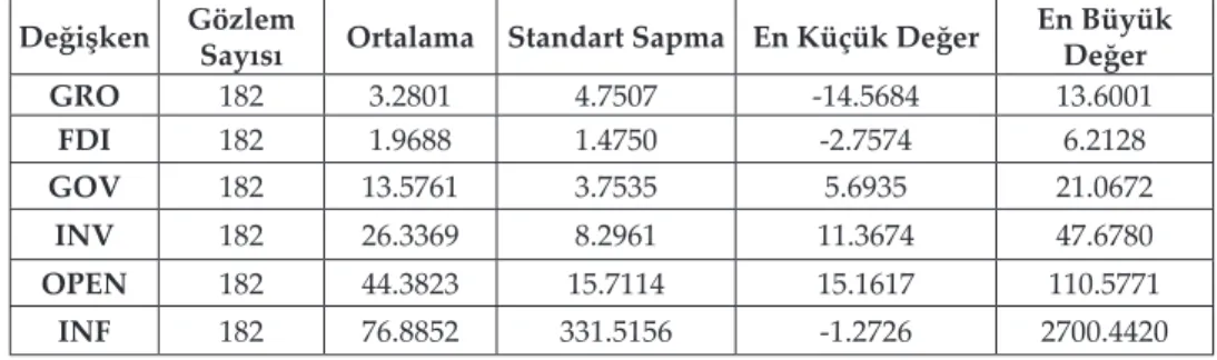 Tablo 2. Özet İstatistikler