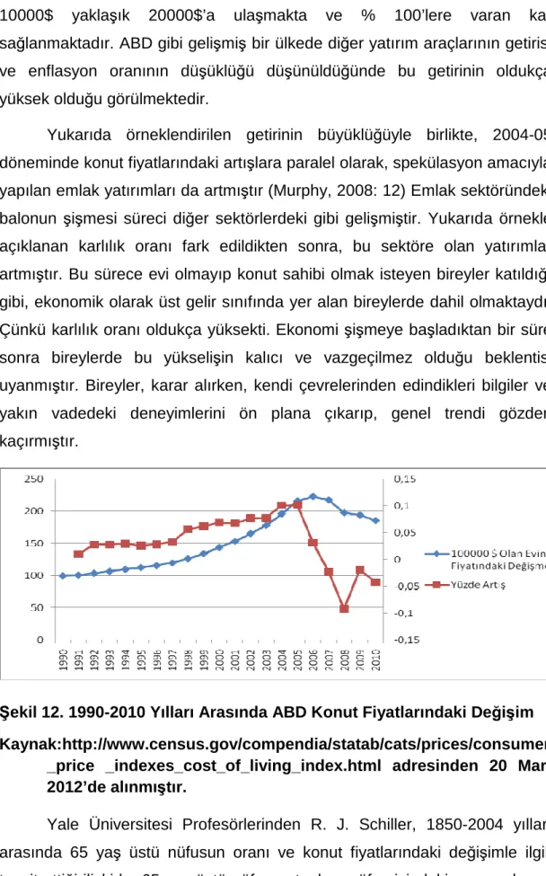 Şekil 12. 1990-2010 Yılları Arasında ABD Konut Fiyatlarındaki Değişim  Kaynak:http://www.census.gov/compendia/statab/cats/prices/consumer