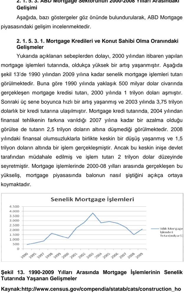 Şekil  13.  1990-2009  Yılları  Arasında  Mortgage  İşlemlerinin  Senelik  Tutarında Yaşanan Gelişmeler 