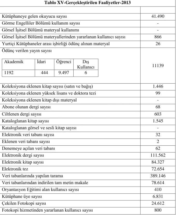Tablo XV-Gerçekleştirilen Faaliyetler-2013 