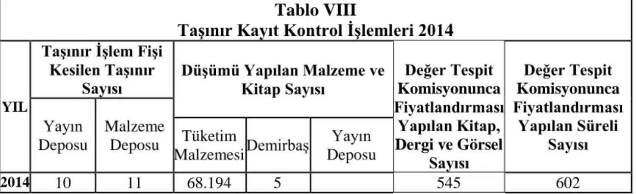 Tablo VIII 
