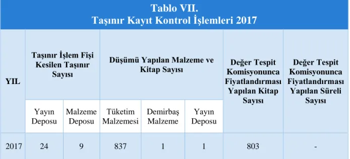 Tablo VII. 