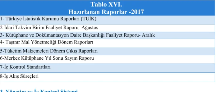Tablo XVI. 