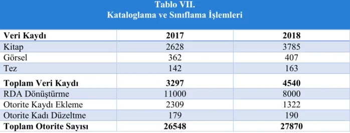 Tablo VII. 