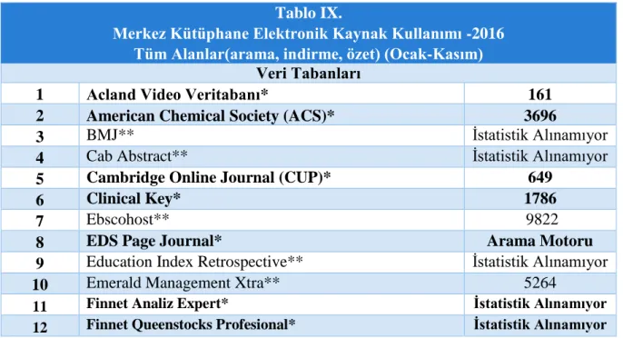 Tablo IX. 