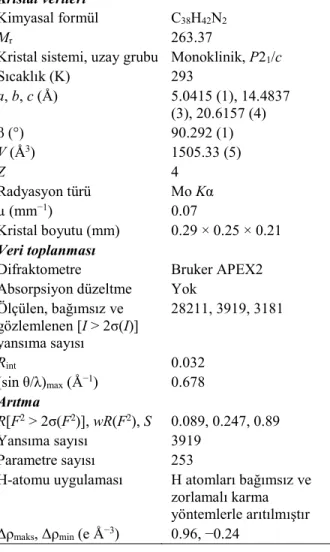 Tablo  1.  Kristal  verileri,  veri  toplama  ve  arıtma  detayları  (Crystal  data, data collection and refinement details)