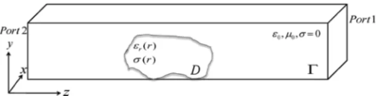 Fig. 1. Geometry of the problem: rectangular waveguide loaded with an arbi- arbi-trary shaped inhomogeneous material.