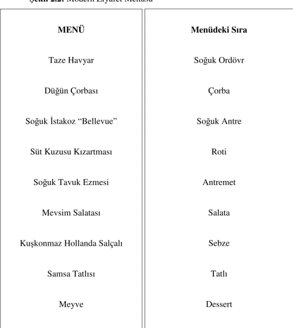 Şekil 2.2: Modern Ziyafet Menüsü 