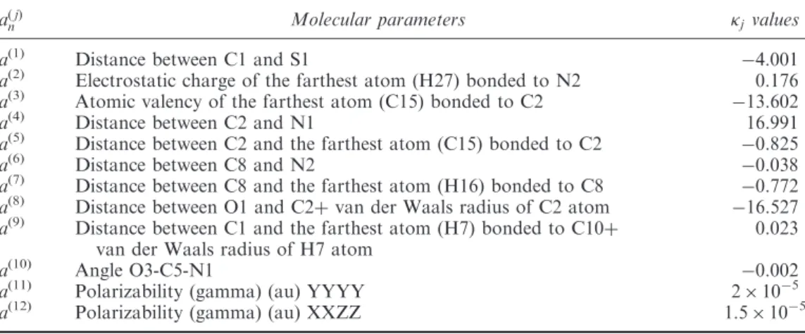 Table 5. Optimum 12 molecular parameters selected with GA and  j values used in activity calculation for HEPT derivatives in Model 2.