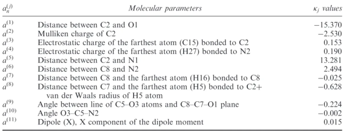 Table 7. Optimum 11 molecular parameters selected with GA and  j values used in activity calculation for HEPT derivatives in Model 4.