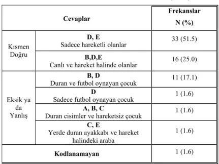 Tablo 4.1.1 Kavramsal anlama testi 1. soru (n=64) 