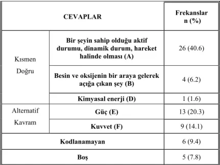 Tablo 4.1.4 Öğrencilerin enerji kavramına ilişkin görüşleri (n=64) 