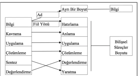 Çizelge 1-devam 