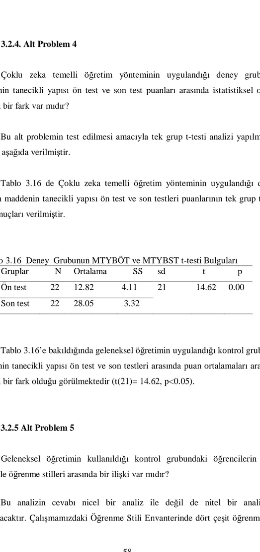 Tablo  3.16  de  Çoklu  zeka  temelli  ö ğretim  yönteminin  uygulandığı  deney  grubunun  maddenin tanecikli  yapısı ön test ve son testleri puanlarının tek grup t-testi  analiz sonuçları verilmi ştir