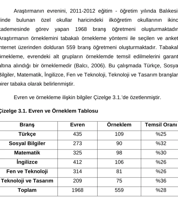 Çizelge 3.1. Evren ve Örneklem Tablosu 