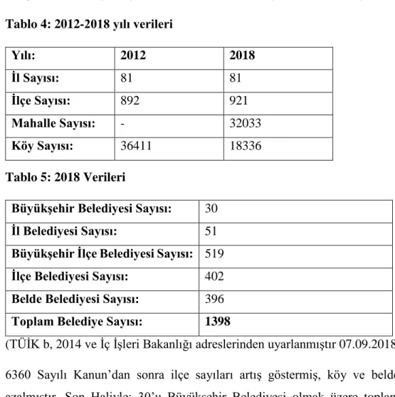 Tablo 4: 2012-2018 yılı verileri 