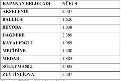 Tablo 11: 6360 Sayılı Kanun’la tüzel kişiliği son bulan Akhisar beldelerinin 2014  yılı nüfusu 