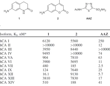 Table 1. Human CA isoforms inhibition data with compounds 1, 2 and AAZ as standard, by a stopped-flow CO2 hydrase assay 49 .