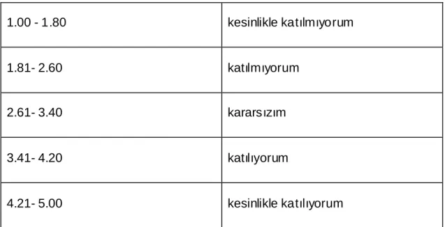 Tablo 1 . Beşli likert ölçeği 