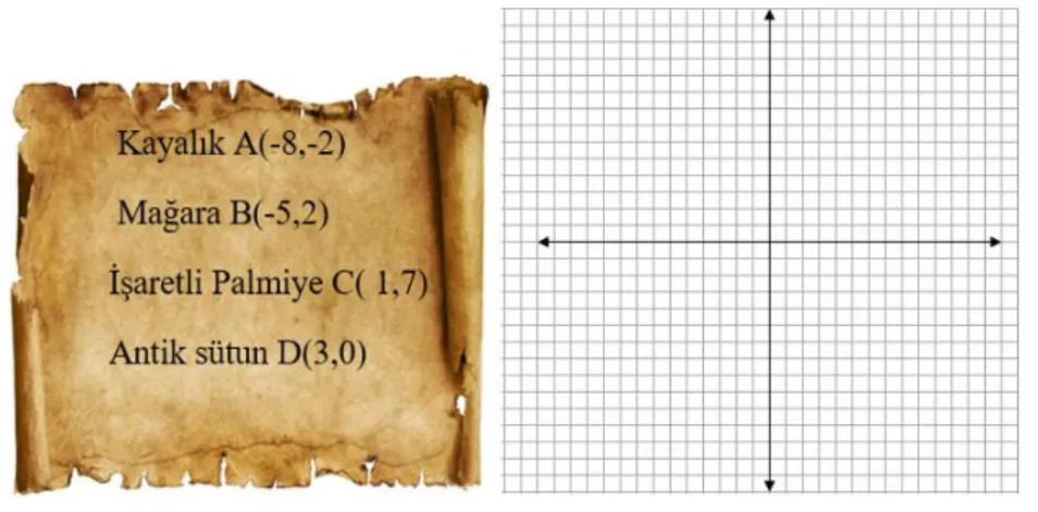 Şekil 3.1: Problem 1’e ait görsel. 