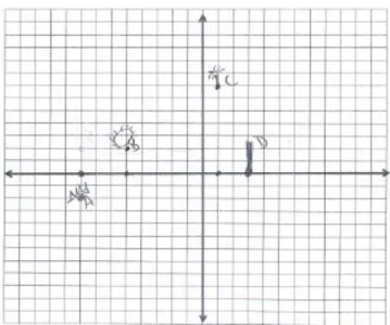 Şekil 4.1:  Melisa’nın problem 1’e ilişkin yanıtı. 