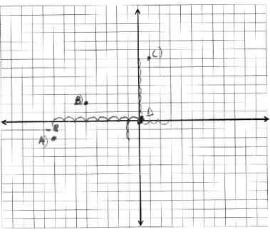 Şekil 4.2:  Çiğdem’in problem 1’e ilişkin yanıtı. 