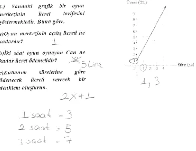 Şekil 4.7: Çiğdem’in problem 2’ye ilişkin yanıtı. 