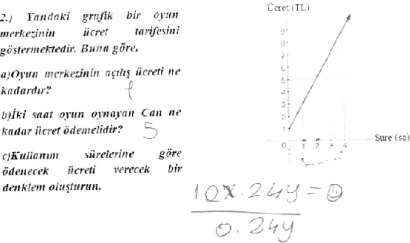 Şekil 4.8: Ayşe’nin problem 2’ye ilişkin yanıtı. 