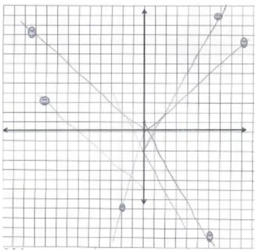 Şekil 4.10:  Melisa’nın problem 3’e ilişkin yanıtı. 